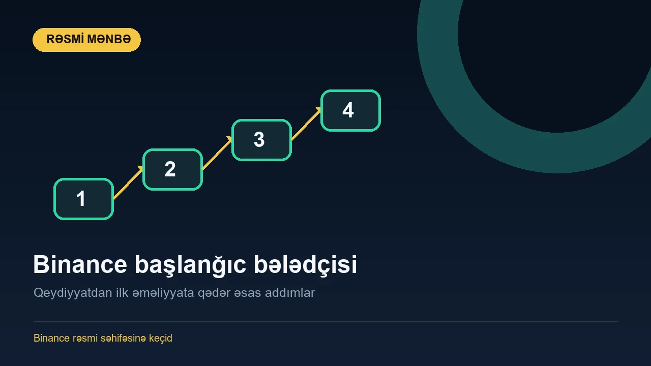 Binance başlanğıc bələdçisi